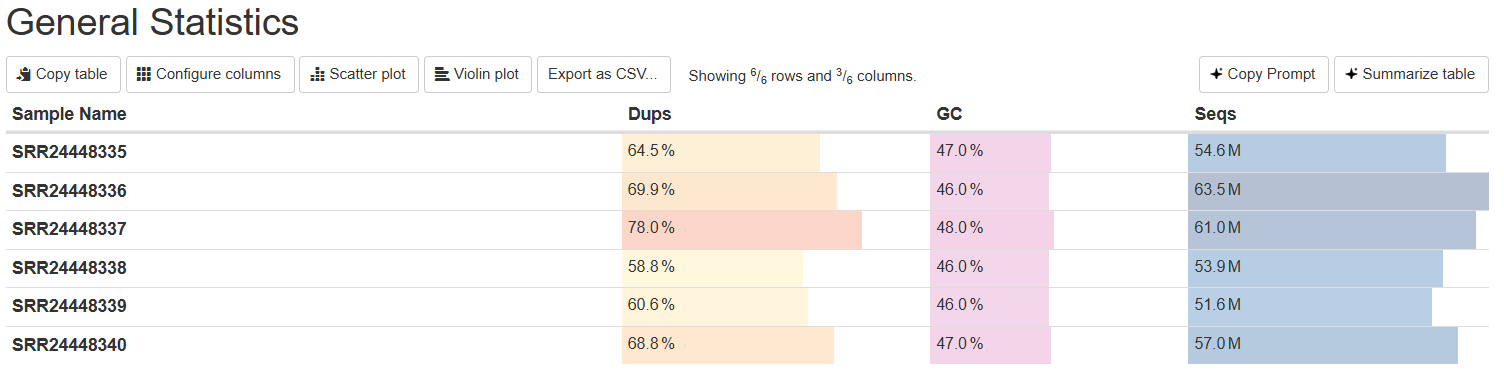MultiQC Report Snippet - General Statistics